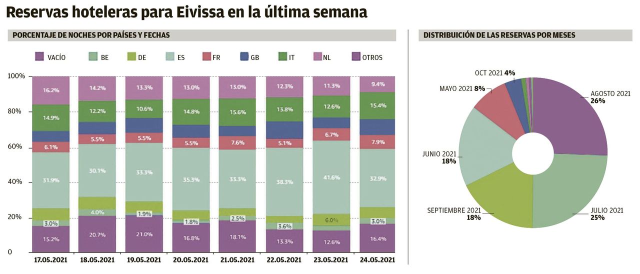 707e4340 f2f3 4b74 bcfb 6539097cab09 21 9 aspect ratio default 1052017 – Diario de Ibiza News