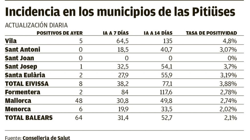 5057c2d5 173e 4040 9b60 419e7416e9d3 16 9 discover aspect ratio default 0 – Diario de Ibiza News