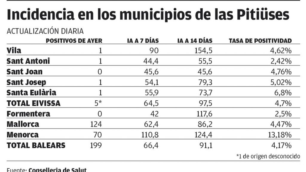9e8c8e2d 3207 49a0 8fe4 aa638b08d46d 16 9 discover aspect ratio default 0 – Diario de Ibiza News