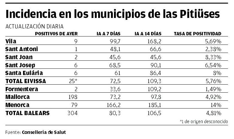 eaa21b90 cffe 4e67 9664 6394efe82d6f source aspect ratio default 1063050 – Diario de Ibiza News