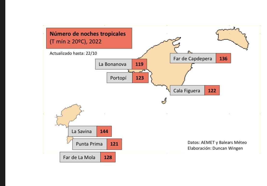 Mapa con los lugares que han registrado mÃ¡s noches tropicales este 2022 en Baleares