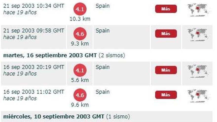 Major earthquakes detected near the Ibizan coast since 2000