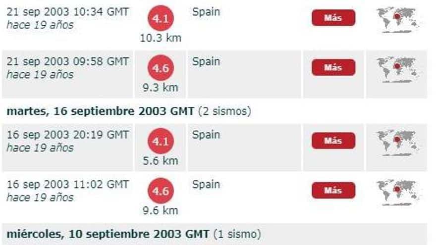 Major Earthquakes Detected Near The Ibizan Coast Since 2000