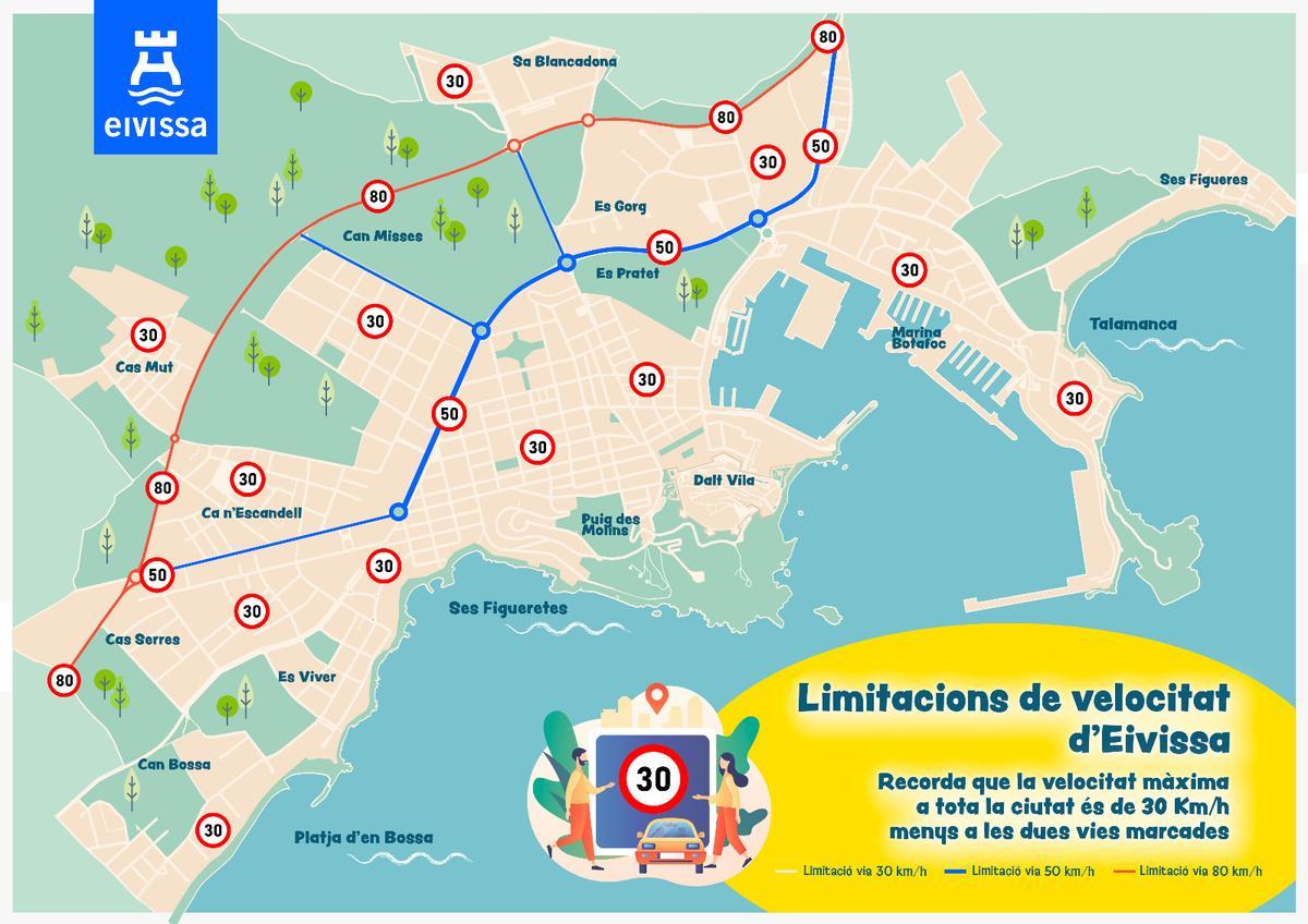 Limitaciones de velocidad.